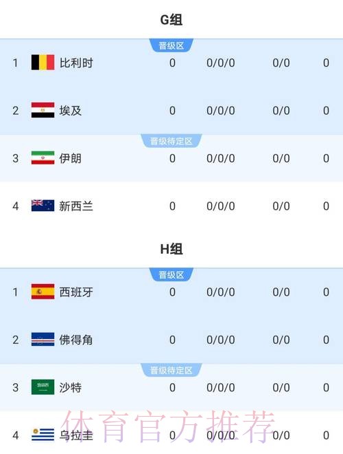 2026世界杯巴西梅西小组赛形势权威解读