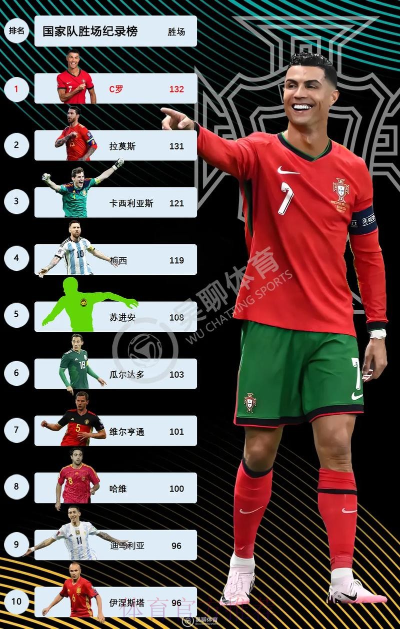 2026世界杯巴西C罗数据统计完整指南 2026世界杯巴西C罗数据统计完整指南