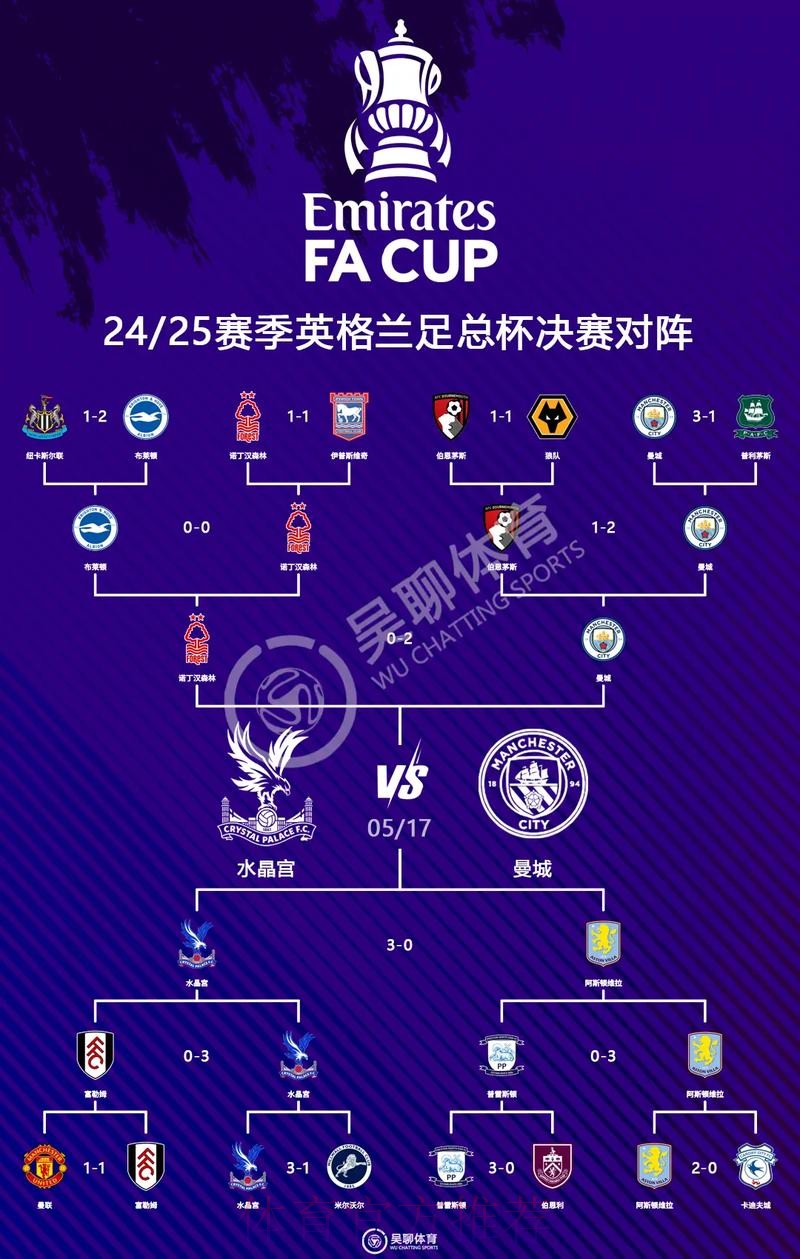 世界杯英格兰格列兹曼赛程分析完整指南