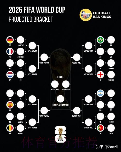 2026世界杯比分预测免费 2026世界杯比分预测免费
