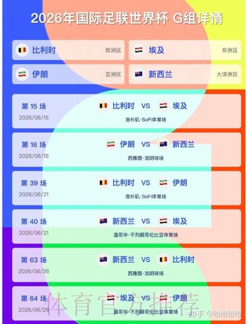 2026美加墨世界杯胜负预测一览 2026美加墨世界杯胜负预测一览