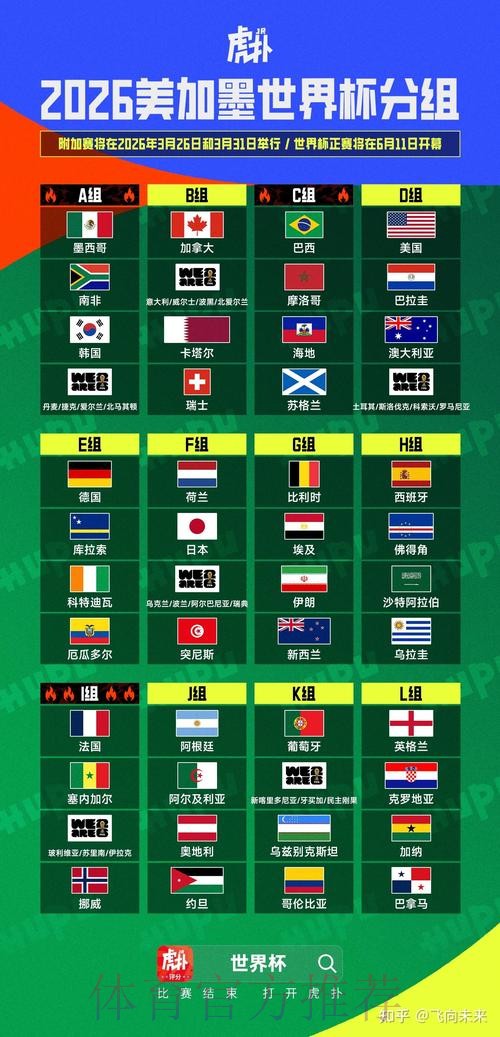 2026美加墨世界杯比分怎么查 2026美加墨世界杯比分怎么查