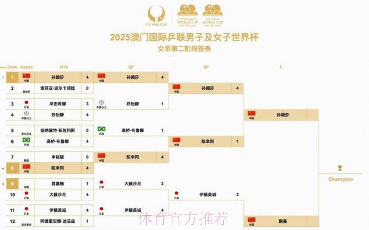 2026美加墨世界杯阵容分析什么时候开始 2026美加墨世界杯阵容分析什么时候开始
