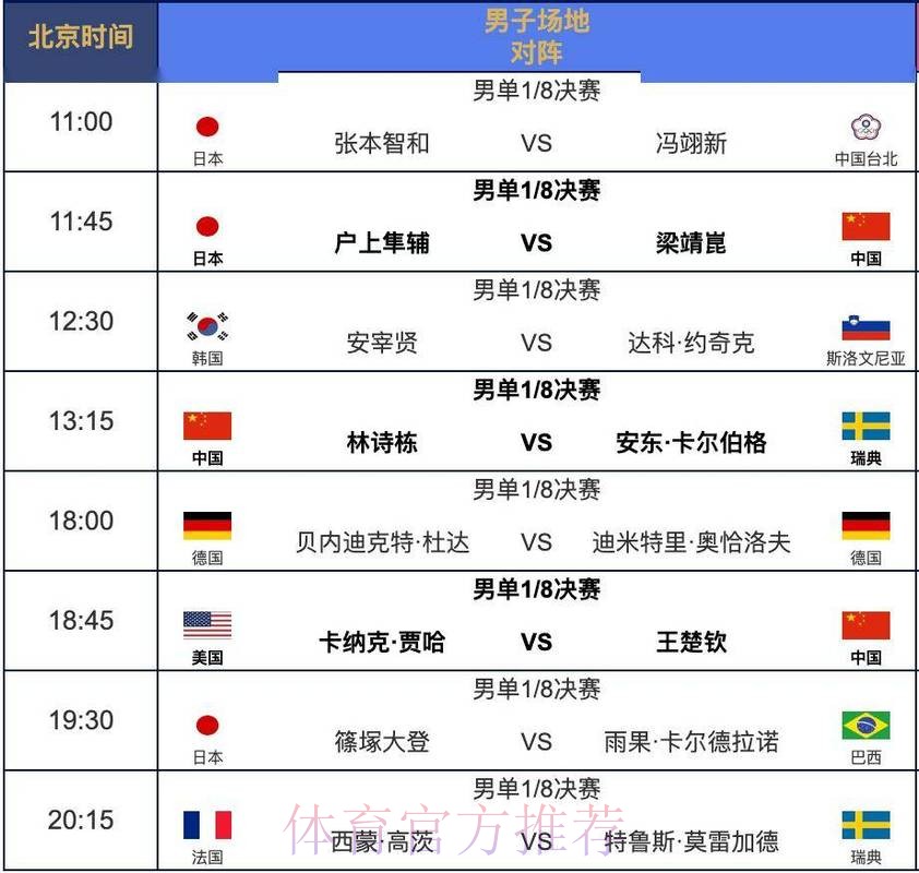 世界杯赛程怎么看 世界杯赛程怎么看