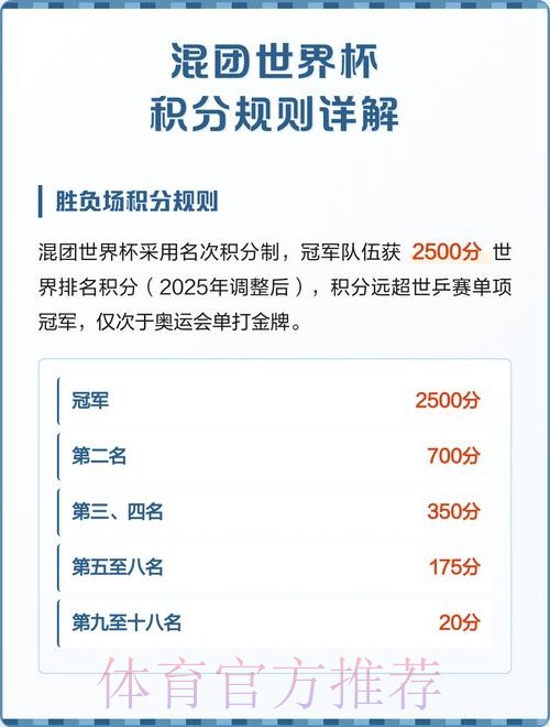 世界杯积分规则下载