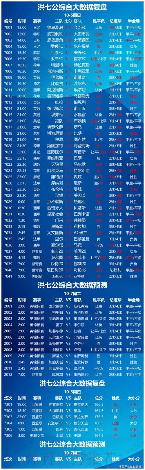 世界杯盘口分析靠谱吗